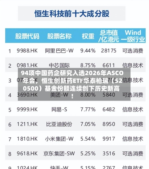 94项中国药企研究入选2026年ASCO年会，恒生创新药ETF华泰柏瑞（520500）基金份额连续创下历史新高！