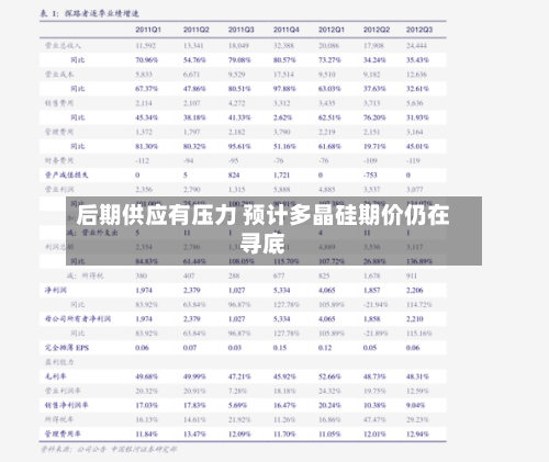 后期供应有压力 预计多晶硅期价仍在寻底