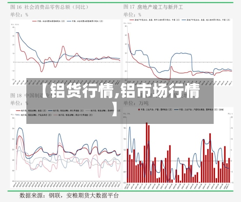 【铝货行情,铝市场行情】-第2张图片