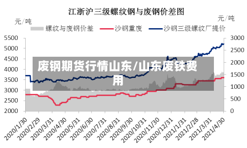 废钢期货行情山东/山东废铁费用