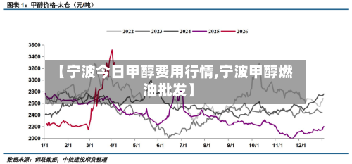 【宁波今日甲醇费用行情,宁波甲醇燃油批发】-第2张图片