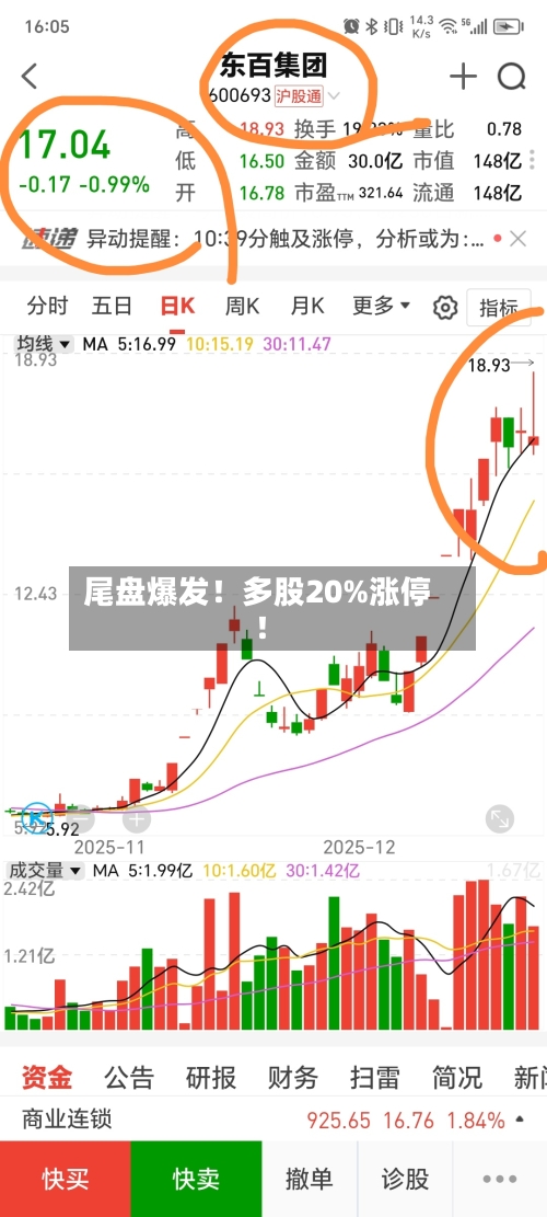 尾盘爆发！多股20%涨停！