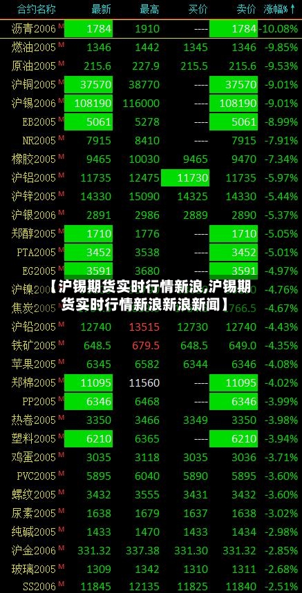 【沪锡期货实时行情新浪,沪锡期货实时行情新浪新浪新闻】-第3张图片