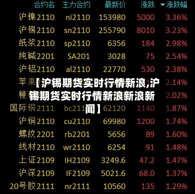 【沪锡期货实时行情新浪,沪锡期货实时行情新浪新浪新闻】-第2张图片