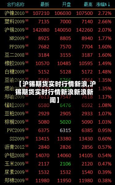 【沪锡期货实时行情新浪,沪锡期货实时行情新浪新浪新闻】