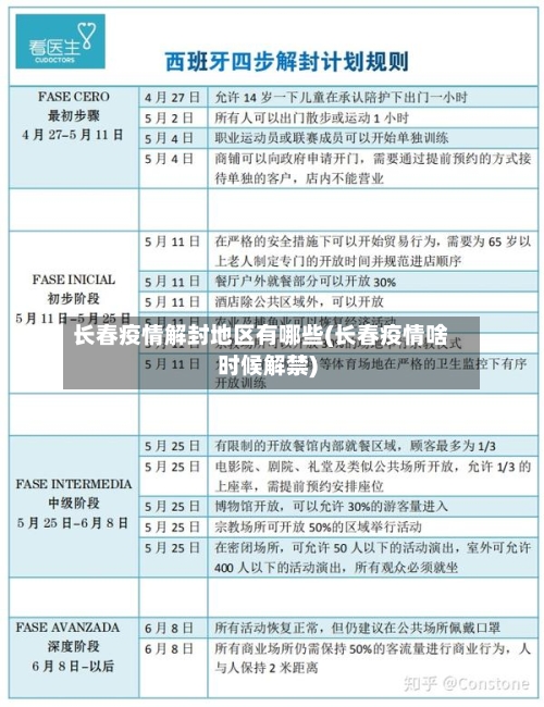 长春疫情解封地区有哪些(长春疫情啥时候解禁)