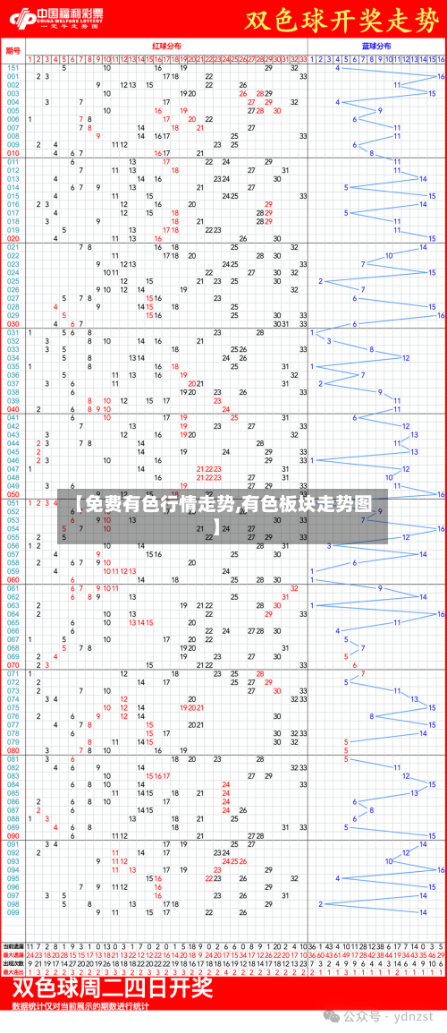 【免费有色行情走势,有色板块走势图】