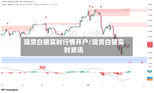现货白银实时行情开户/现货白银实时资讯-第2张图片