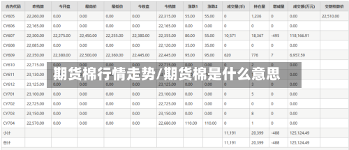 期货棉行情走势/期货棉是什么意思