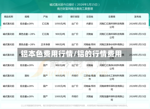 铝本色费用行情/铝的行情费用-第2张图片
