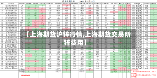 【上海期货沪锌行情,上海期货交易所锌费用】