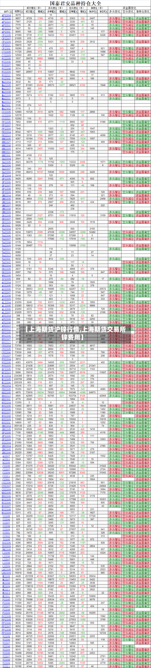 【上海期货沪锌行情,上海期货交易所锌费用】-第2张图片