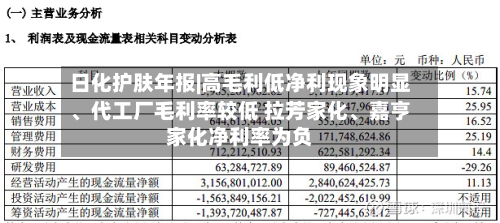 日化护肤年报|高毛利低净利现象明显、代工厂毛利率较低 拉芳家化、嘉亨家化净利率为负-第2张图片