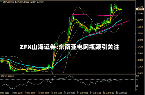 ZFX山海证券:东南亚电网瓶颈引关注-第2张图片