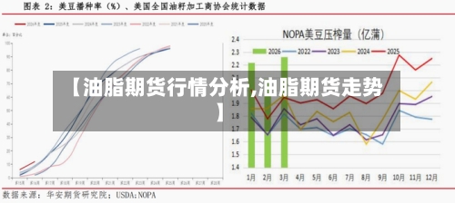 【油脂期货行情分析,油脂期货走势】