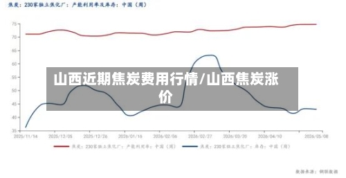 山西近期焦炭费用行情/山西焦炭涨价