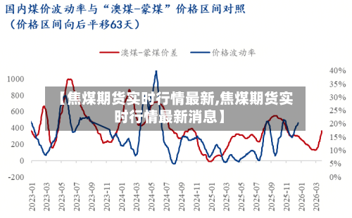 【焦煤期货实时行情最新,焦煤期货实时行情最新消息】
