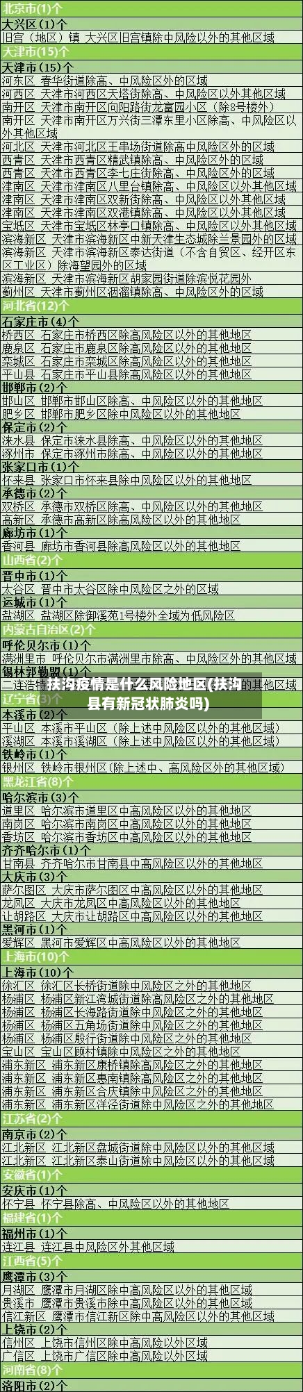 扶沟疫情是什么风险地区(扶沟县有新冠状肺炎吗)