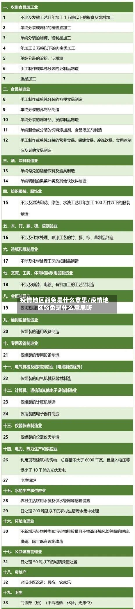 疫情地区豁免是什么意思/疫情地区豁免是什么意思呀-第3张图片