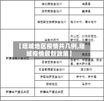【塔城地区疫情共几例,塔城疫情最新政策】-第2张图片