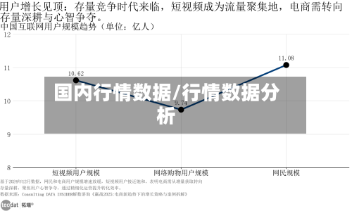 国内行情数据/行情数据分析-第2张图片