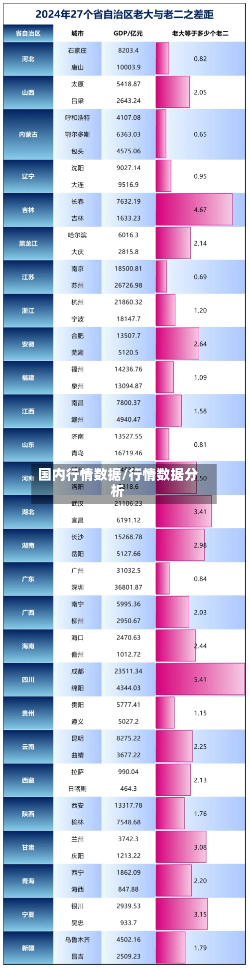 国内行情数据/行情数据分析