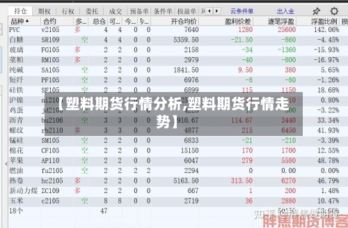 【塑料期货行情分析,塑料期货行情走势】
