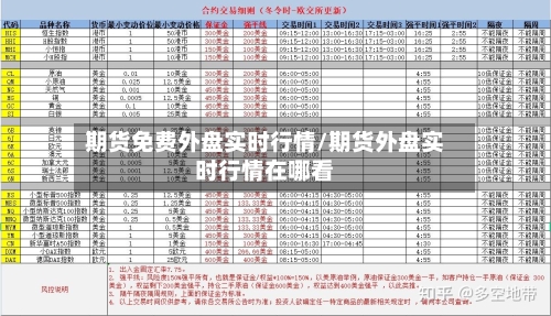期货免费外盘实时行情/期货外盘实时行情在哪看-第2张图片