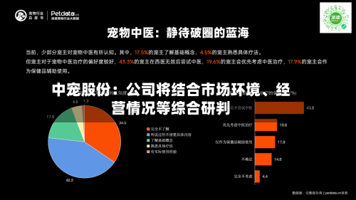 中宠股份：公司将结合市场环境、经营情况等综合研判-第2张图片