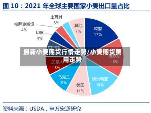 最新小麦期货行情走势/小麦期货费用走势-第2张图片