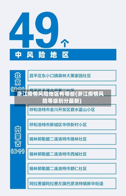 浙江疫情风险地区有哪些(浙江疫情风险等级划分最新)-第2张图片