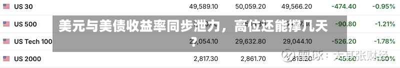 美元与美债收益率同步泄力，高位还能撑几天？