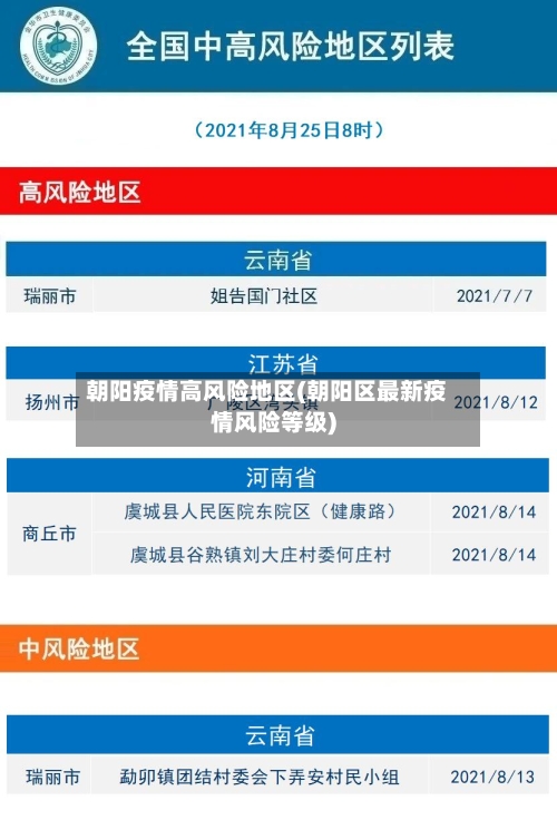 朝阳疫情高风险地区(朝阳区最新疫情风险等级)-第3张图片