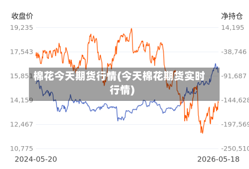 棉花今天期货行情(今天棉花期货实时行情)
