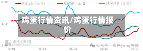 鸡蛋行情资讯/鸡蛋行情报价-第2张图片