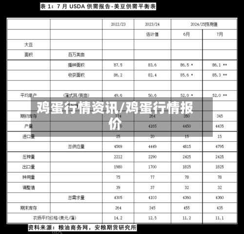 鸡蛋行情资讯/鸡蛋行情报价