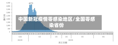中国新冠疫情零感染地区/全国零感染省份-第2张图片