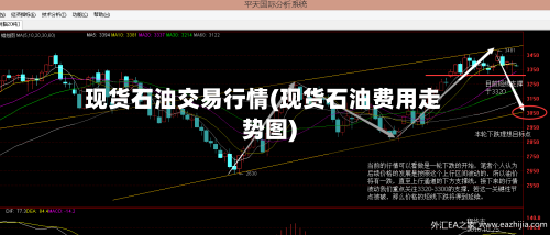 现货石油交易行情(现货石油费用走势图)-第2张图片