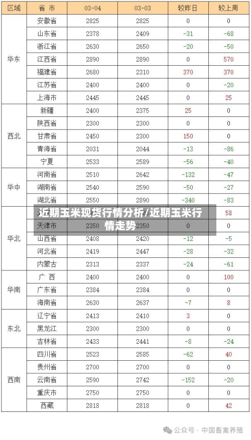 近期玉米现货行情分析/近期玉米行情走势
