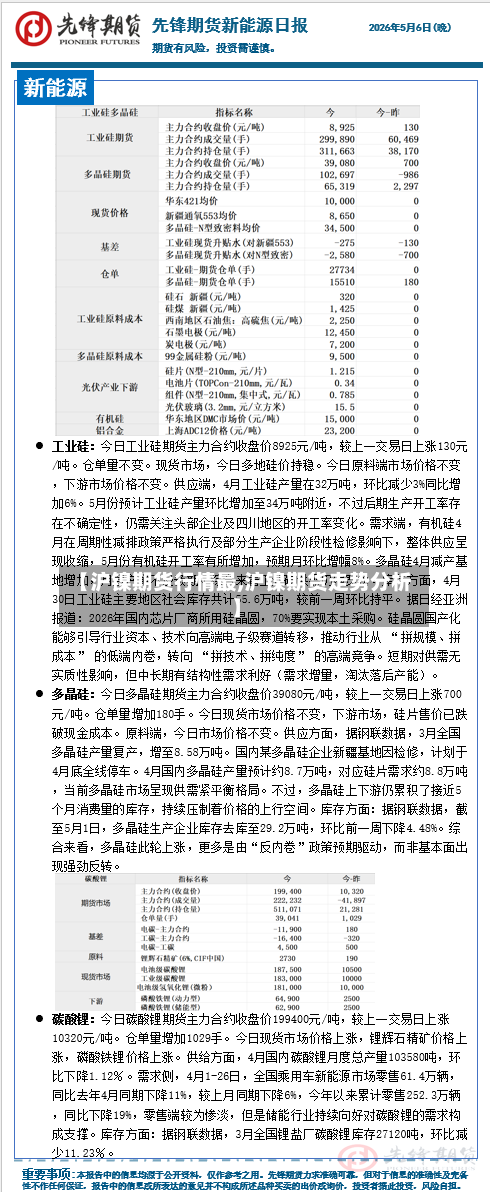 【沪镍期货行情最,沪镍期货走势分析】
