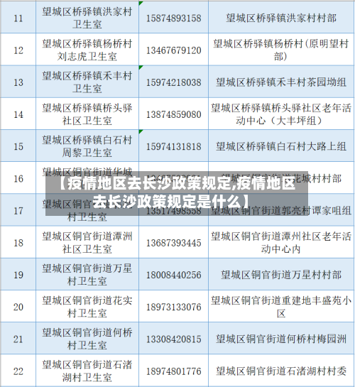 【疫情地区去长沙政策规定,疫情地区去长沙政策规定是什么】