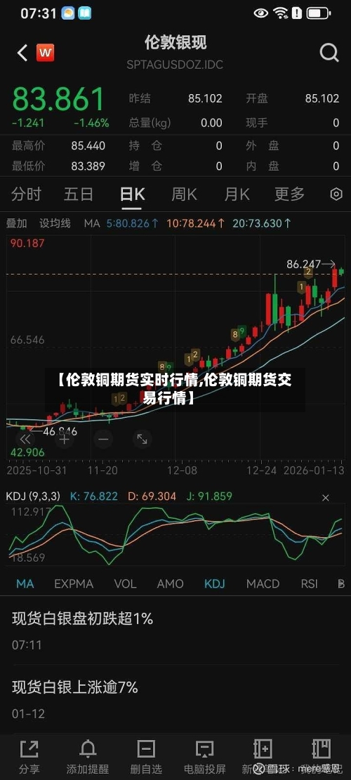 【伦敦铜期货实时行情,伦敦铜期货交易行情】