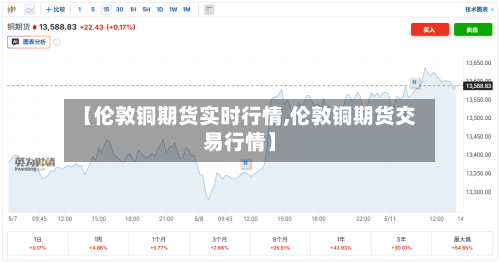 【伦敦铜期货实时行情,伦敦铜期货交易行情】-第2张图片