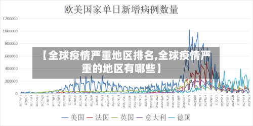【全球疫情严重地区排名,全球疫情严重的地区有哪些】-第2张图片