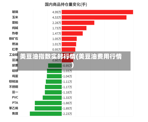 美豆油指数实时行情(美豆油费用行情)-第2张图片
