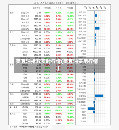 美豆油指数实时行情(美豆油费用行情)