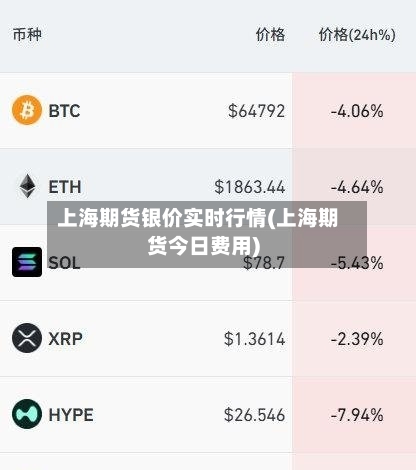 上海期货银价实时行情(上海期货今日费用)