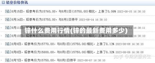 锌什么费用行情(锌的最新费用多少)