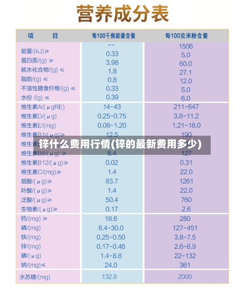 锌什么费用行情(锌的最新费用多少)-第2张图片