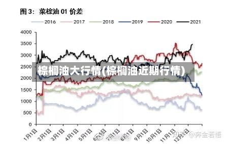 棕榈油大行情(棕榈油近期行情)